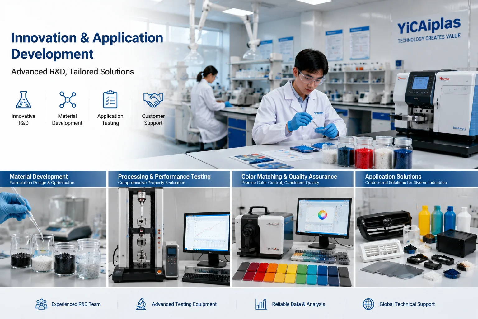 YicaiPlas R&D and application development for customized polymer materials
