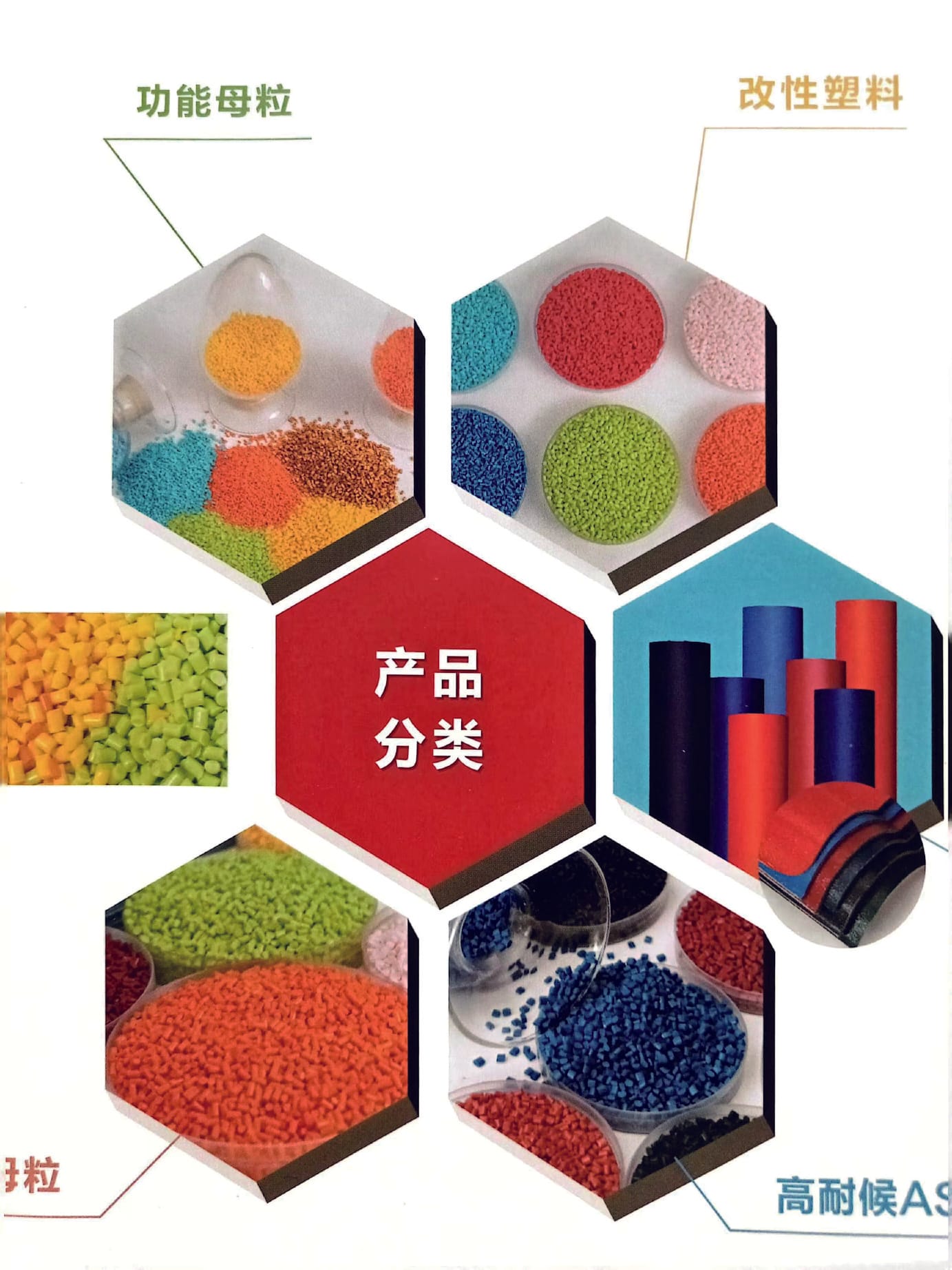 Modified plastics in use